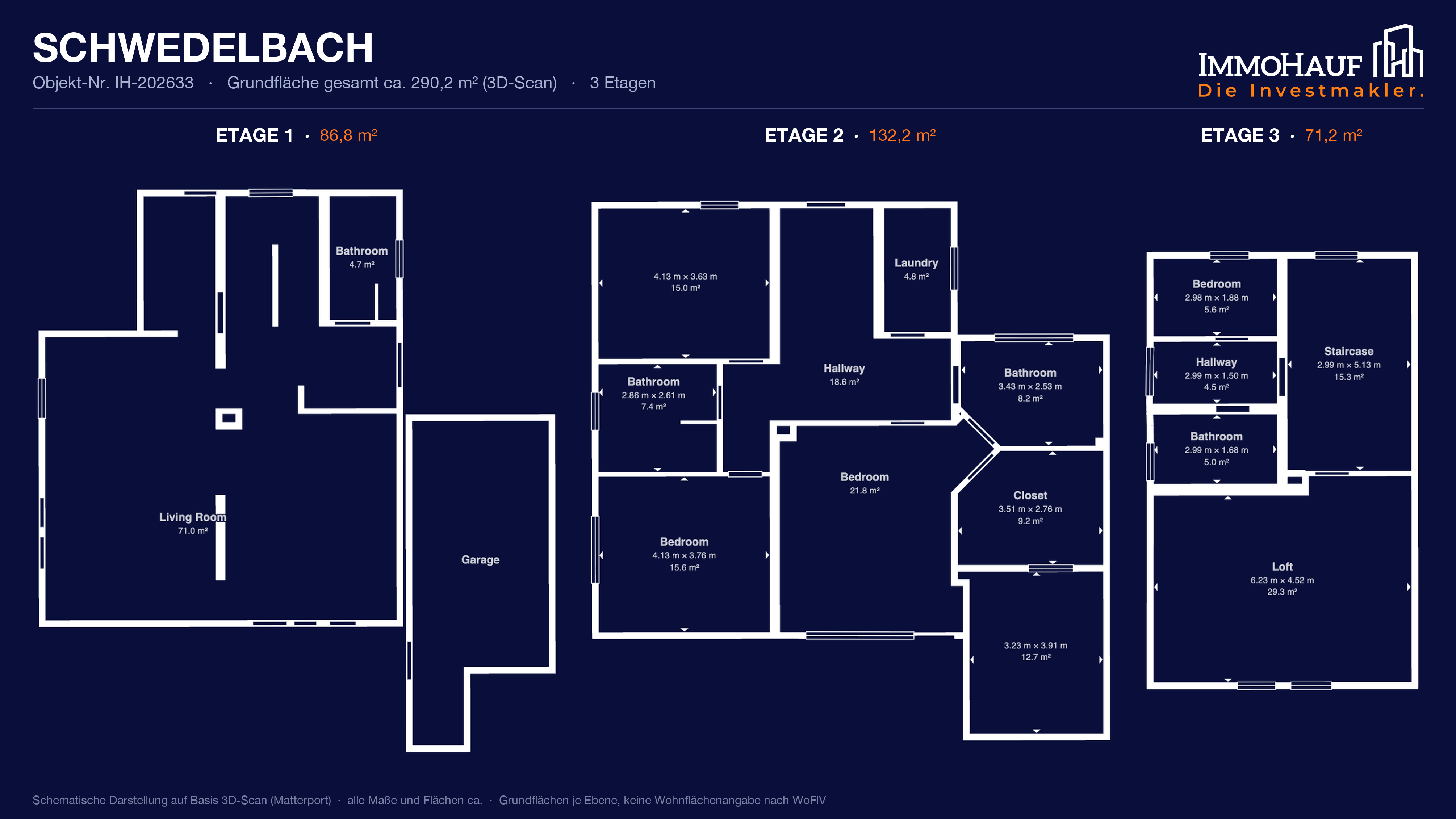 Haus kaufen? Dann aufgepasst: Doppelhaushälfte mit 7 Zimmern, Garten, Garage & starken Mieteinnahmen – 3/12