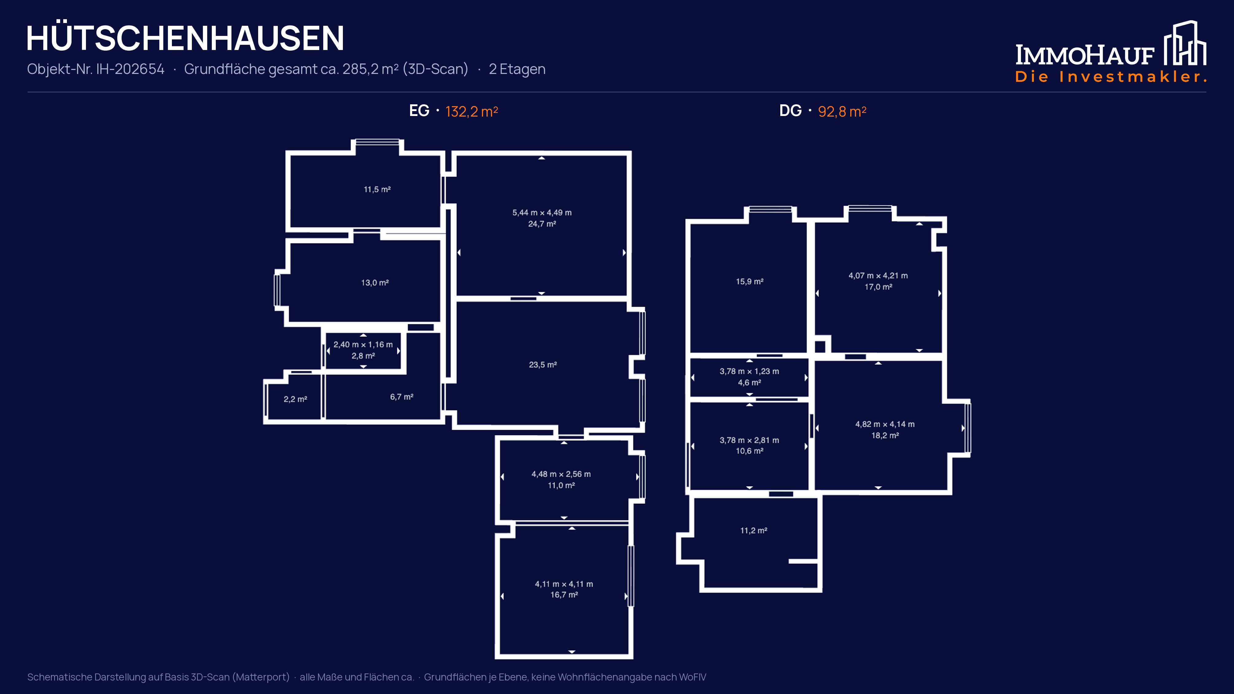 2023 saniert, 2.300 € Kaltmiete plus Baugrundstück – 7/26