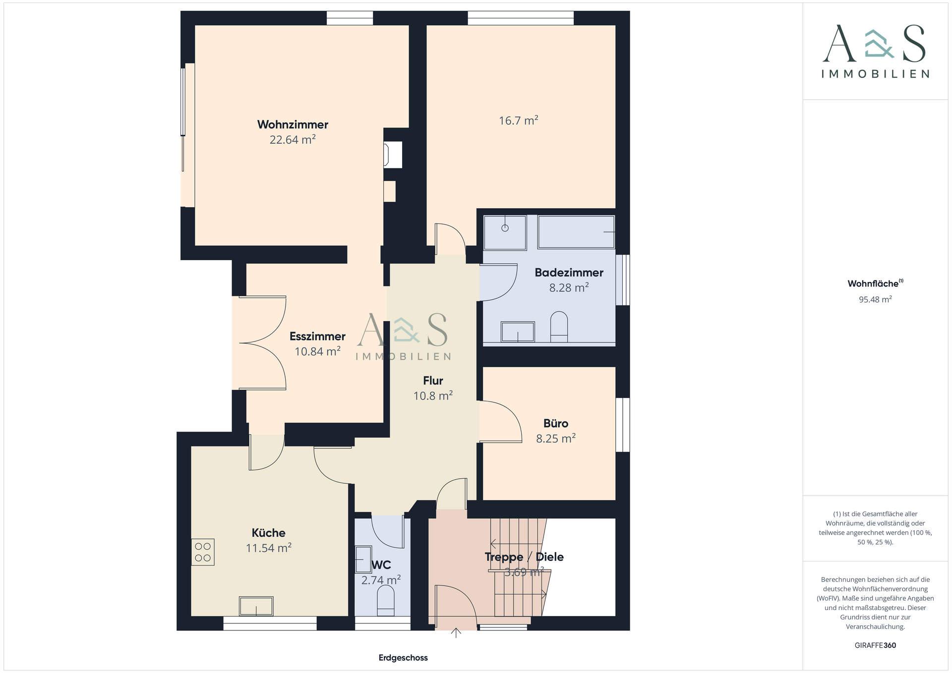 Grundriss EG