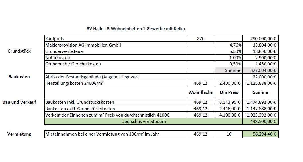 Kalkulation-Neubau