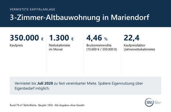 Rendite und Mietdaten, Wohnung in Berlin-Tempelhof-Schöneberg