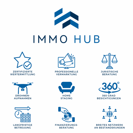 Leistungspaket Immo Hub GmbH – Bild 3
