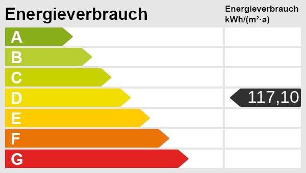 Energieskala – Etagenwohnung in Kempten