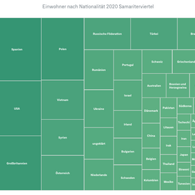 Die Communities im Kiez
