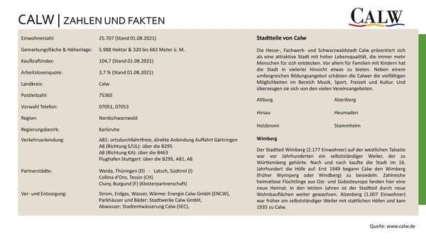 Wohnquartiersentwicklung in Calw