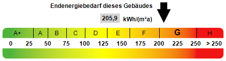 PREISREDUZIERUNG! Wohnhaus mit großer Scheune & Möglichkeit von 5.000qm Weideland in Balhorn