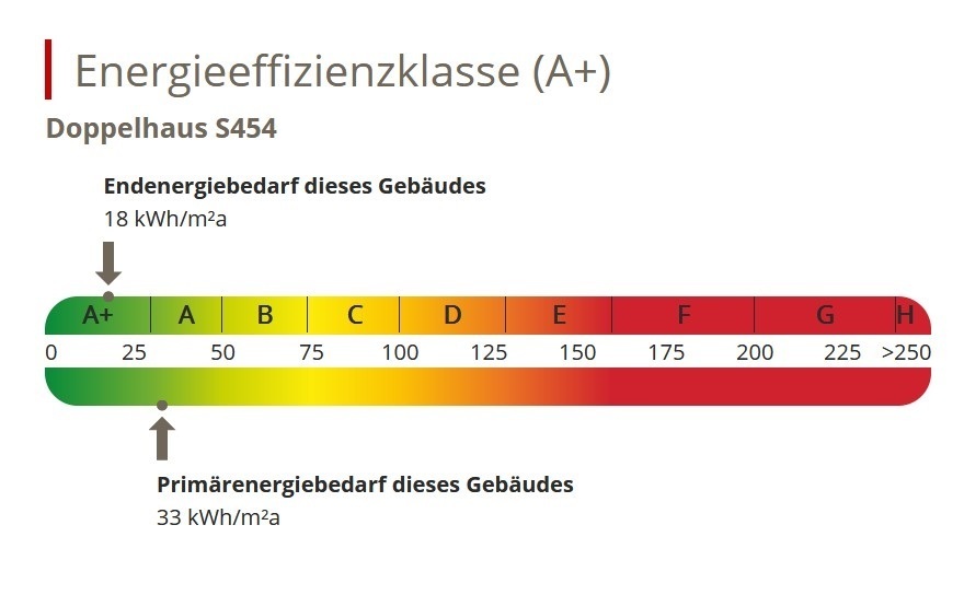 NEUBAU ! Moderne Doppelhaushälfte (individuell planbar) in Schwabhausen – Vorschaubild 4