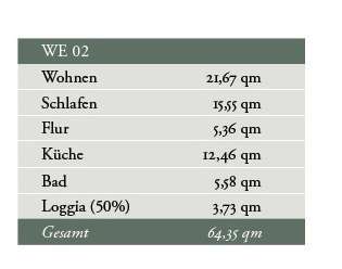 properties-details
