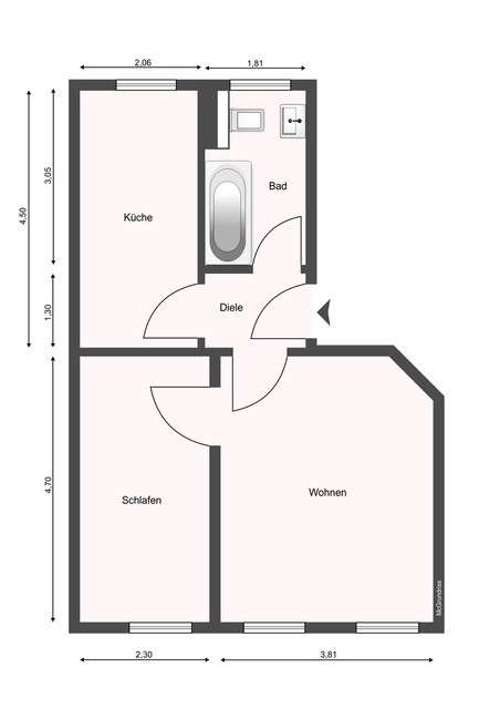 properties-details