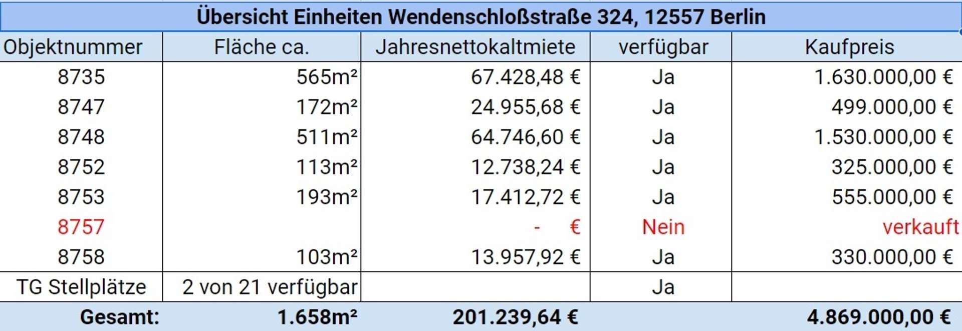 Auflistung aller Einheiten