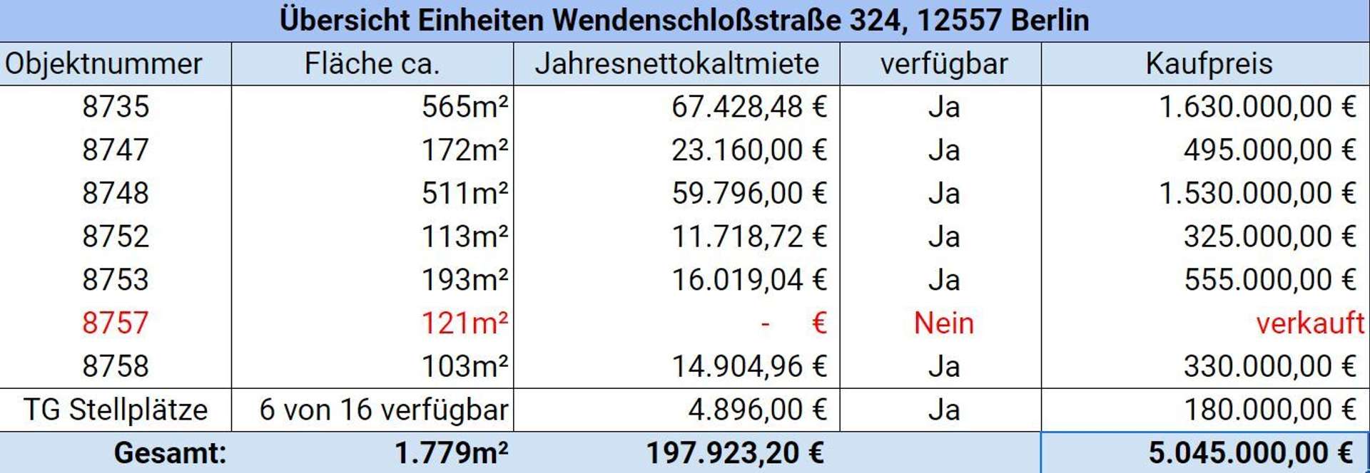 Übersicht aller Einheiten
